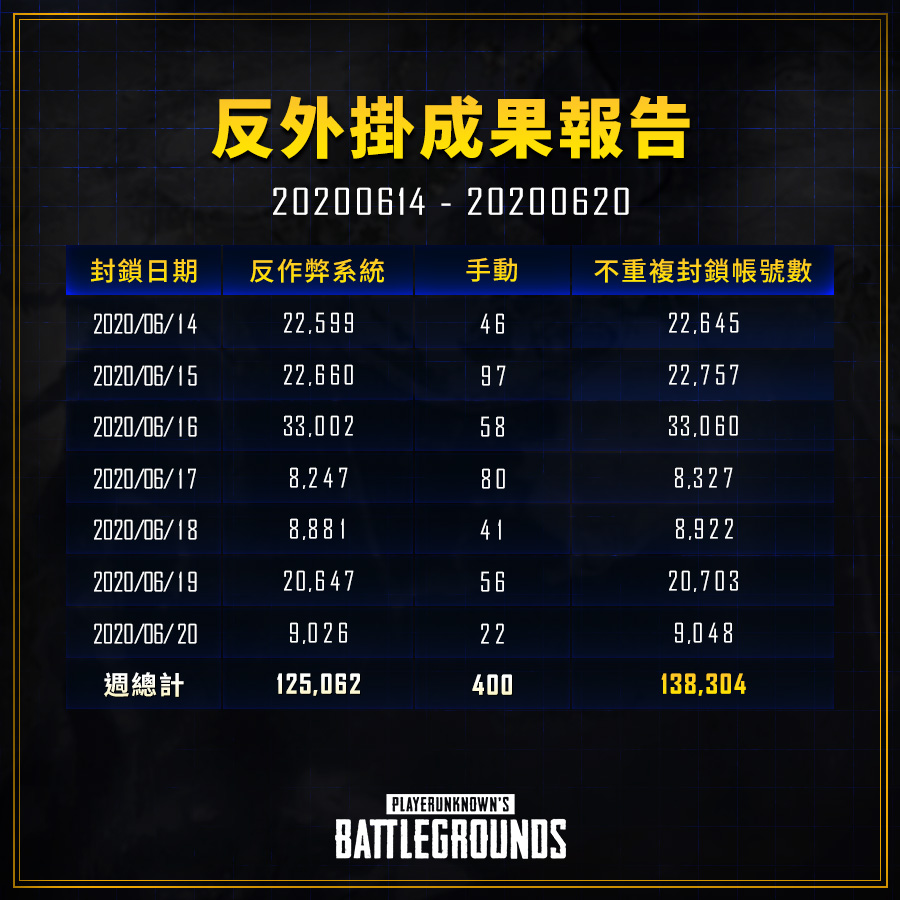 pubg账号封禁原因是什么？怎么解封？